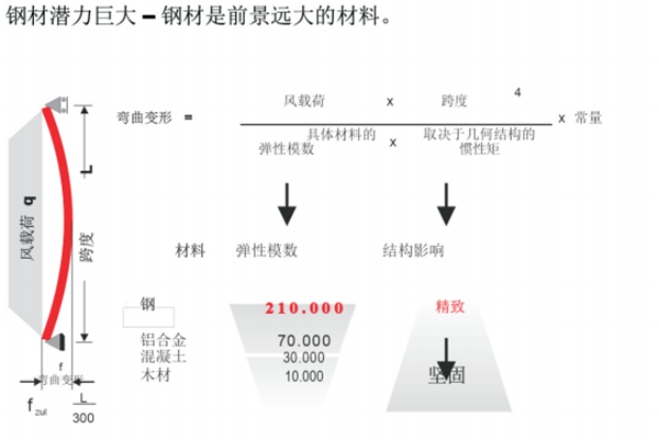 1468287348605232.png 钢材是前景远大的材料.png
